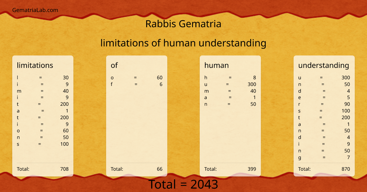 limitations of human understanding in rabbis Gematria